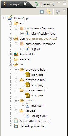 Default project content view