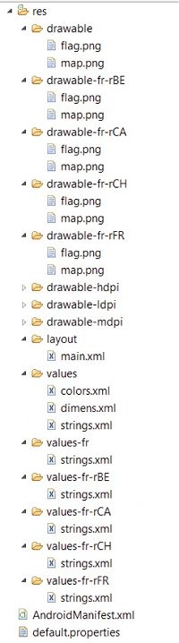 Android Project organization listing.