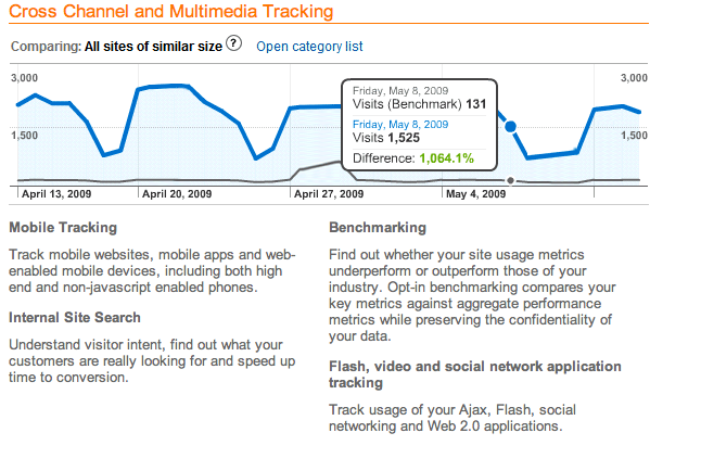 Google Analytics