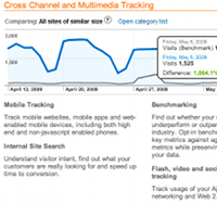 7 Solutions for Tracking Mobile Analytics