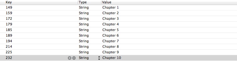 Book Two Listing