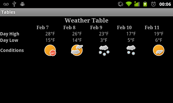 Android SDK - Table Layouts - Figure 2 - Landscape