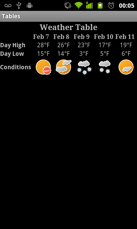 Android SDK - Table Layouts - Figure 2 - Portrait