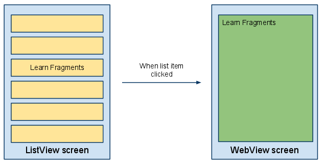 Android SDK Fragments - Figure 1