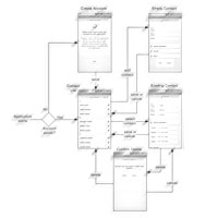 Build a Contacts Application With jQuery Mobile & the Android SDK – Part 4