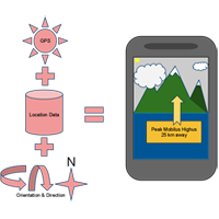 Android SDK Augmented Reality: Location & Distance – Premium Tutorial